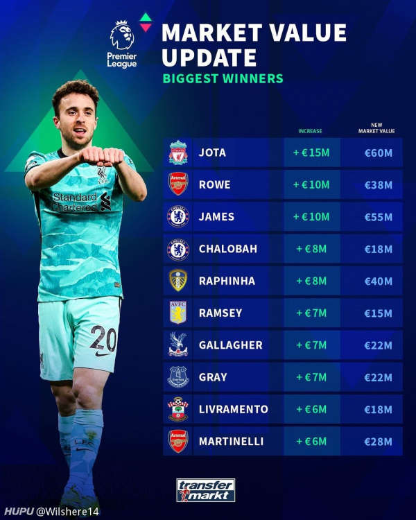 英超球员身价涨幅，背后的驱动因素与未来展望