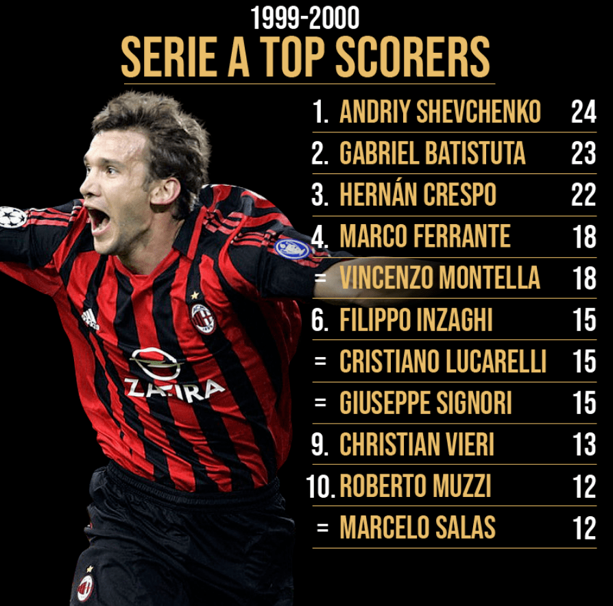 卡卡，从绿茵场上的传奇到人生的新篇章——退役后的卡卡何去何从？