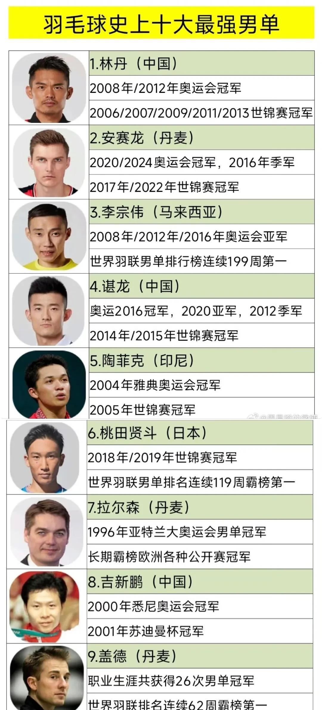 羽毛球世锦赛历届混双冠军，荣耀与传承的辉煌篇章