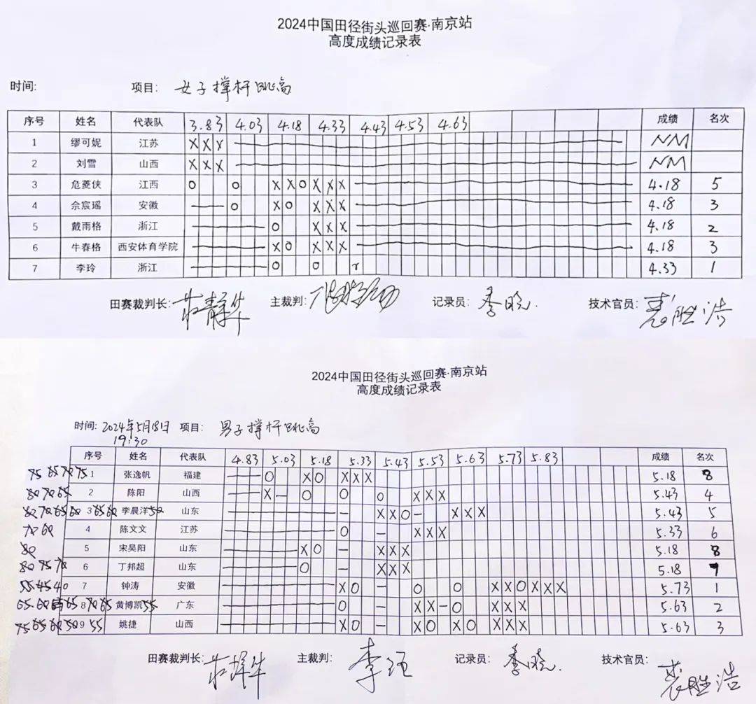 田径比赛时间记录的科学与艺术