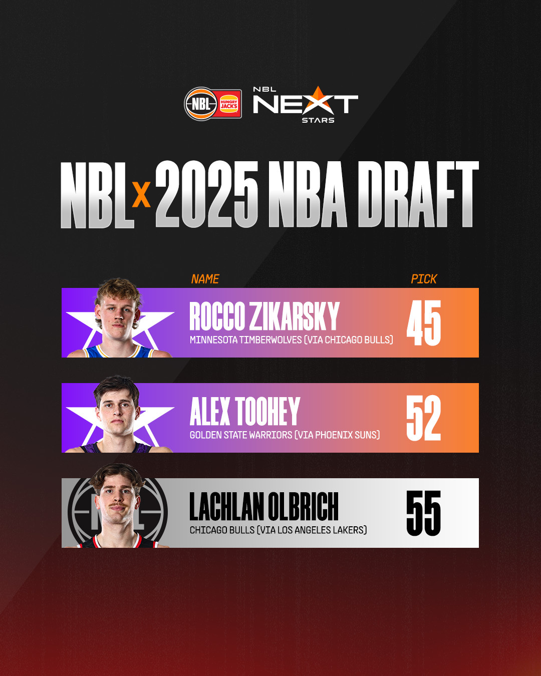 新秀榜NBA，未来之星闪耀赛场