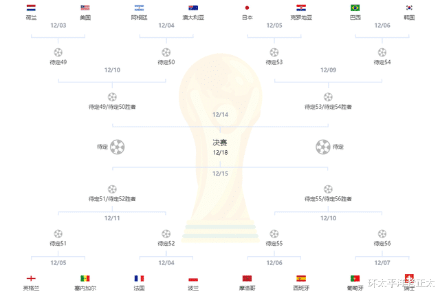 世界杯16强名单预测，揭秘各路豪强的晋级之路