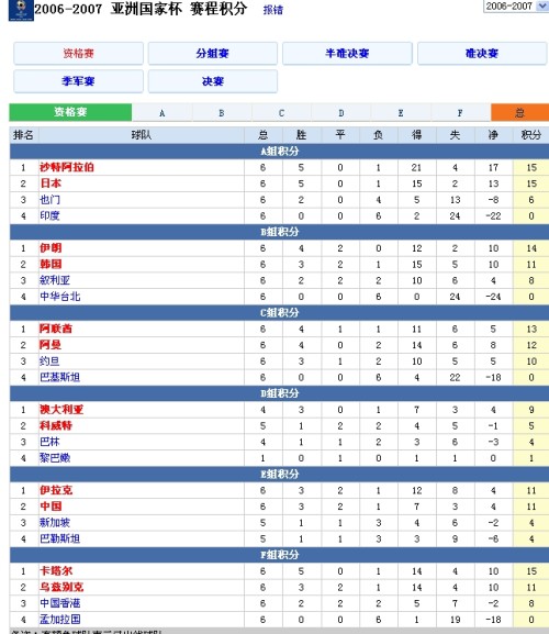 2011年亚洲杯预选赛，群雄逐鹿，积分榜见证荣耀与竞争