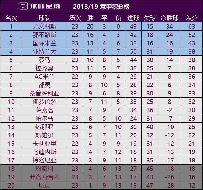 意甲联赛，激情与荣耀的积分排行榜之旅