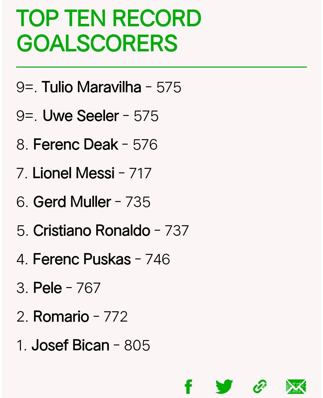 NBA历史个人进球数排行榜，传奇与辉煌的见证