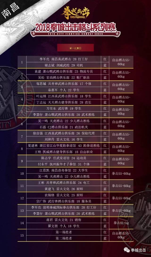 散打比赛报名全攻略，从零到一的参赛之旅