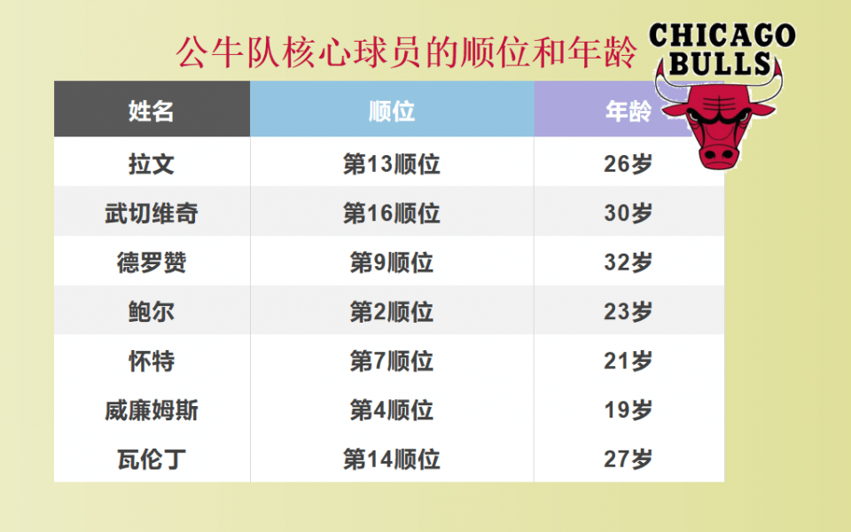 公牛队新秀队员名单，未来篮球的希望之星