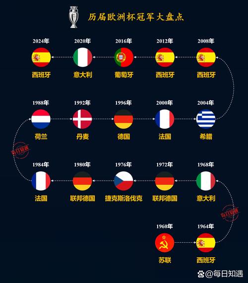 欧洲杯，激情与荣耀的年度盛宴——揭秘其举办时间与历史沿革