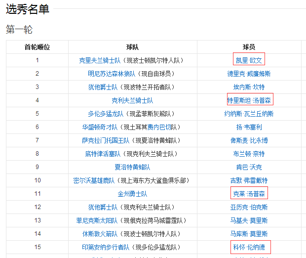 火箭队退役号码一览表，传奇与荣耀的印记