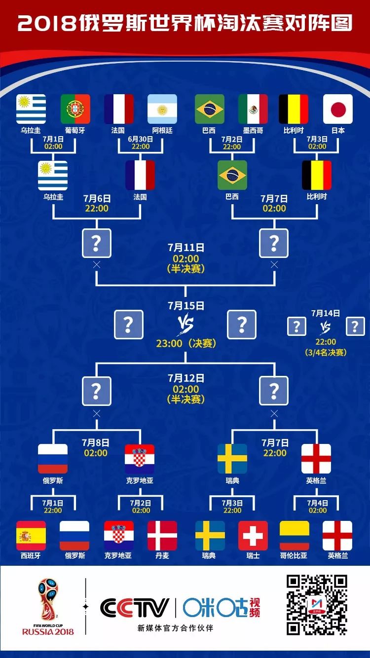 世界杯四强出炉，激情与悬念的终极对决