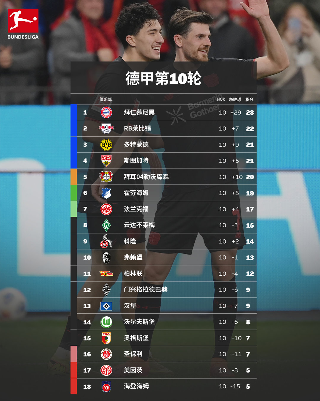 德国足球甲级联赛积分榜，雪缘下的竞技激情