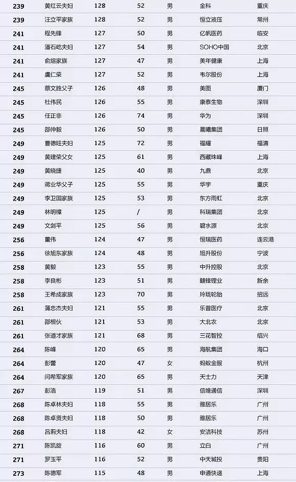 2018年冬奥会，中国在奖牌榜的辉煌与突破