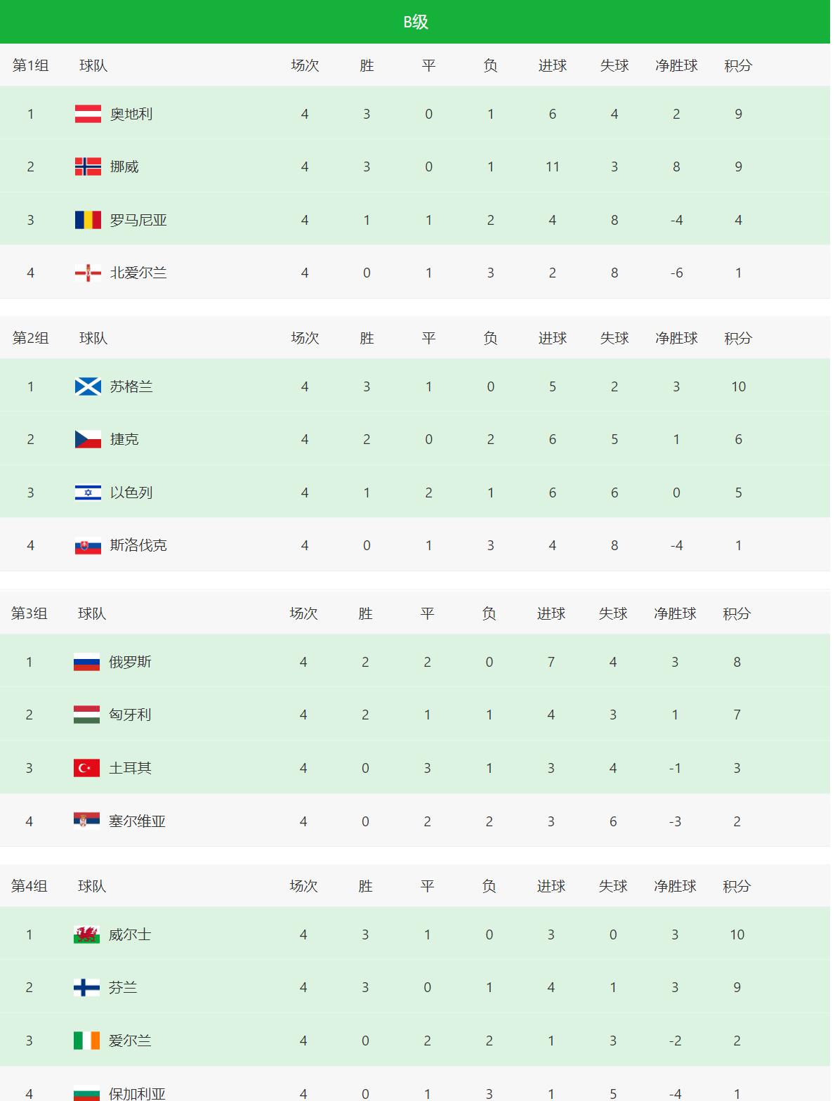 欧国联积分榜2026最新，群雄逐鹿，谁将问鼎？