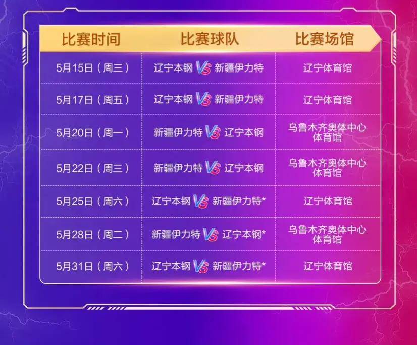 今日中央五台篮球赛直播指南，精彩对决不容错过