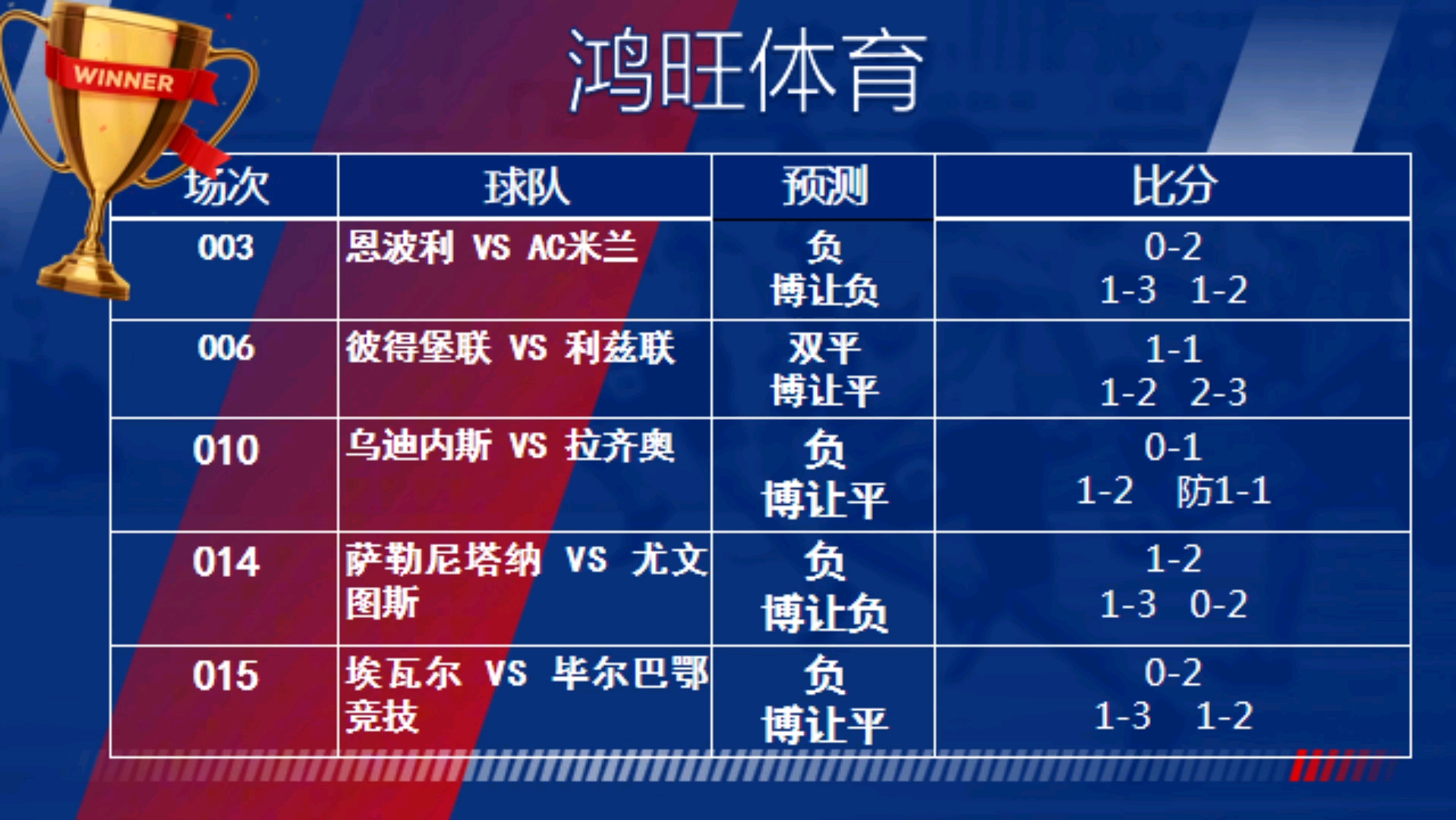 足球比分赛果回查，解锁赛事记忆的钥匙