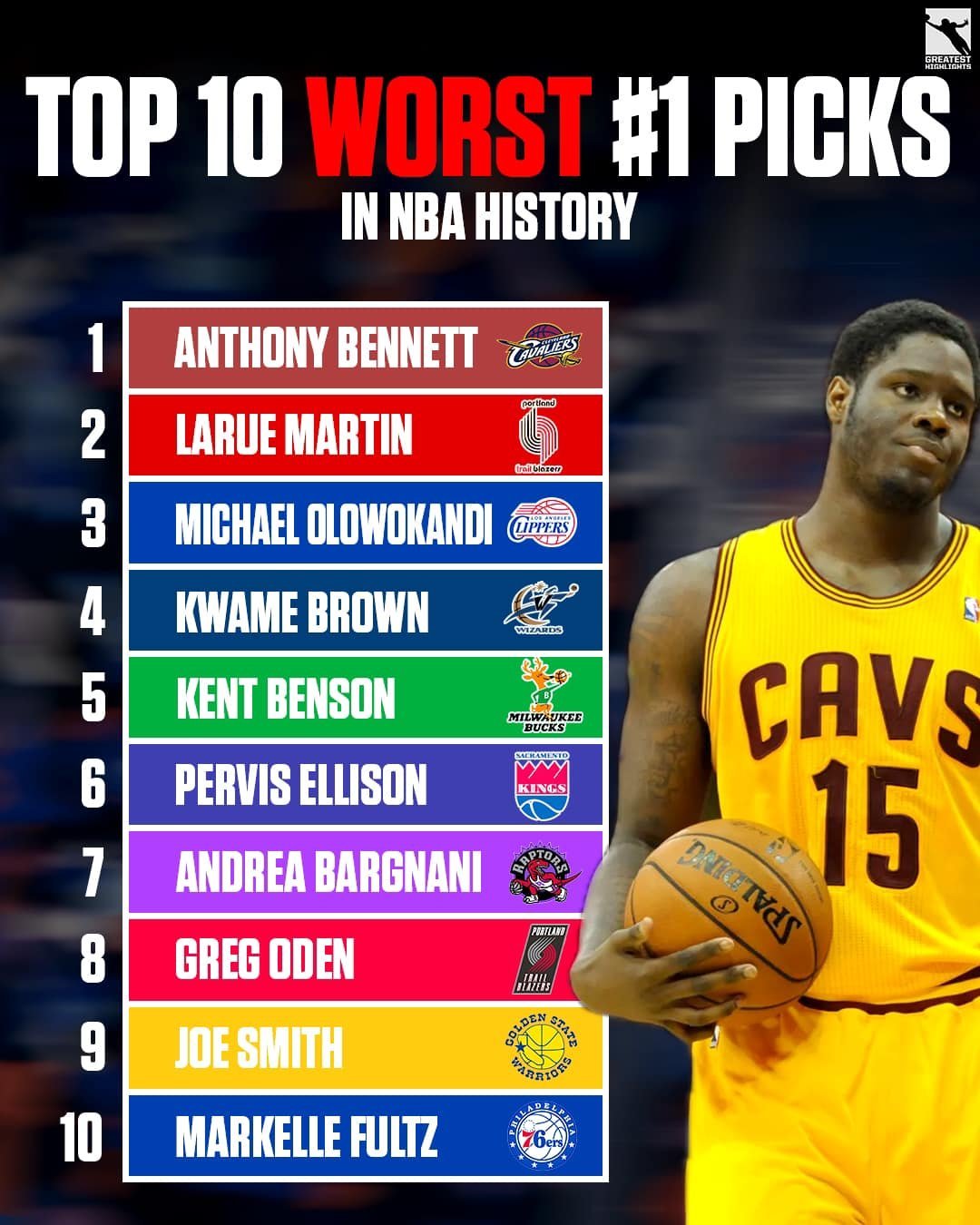 NBA最水状元排名，从期望到失望的华丽坠落