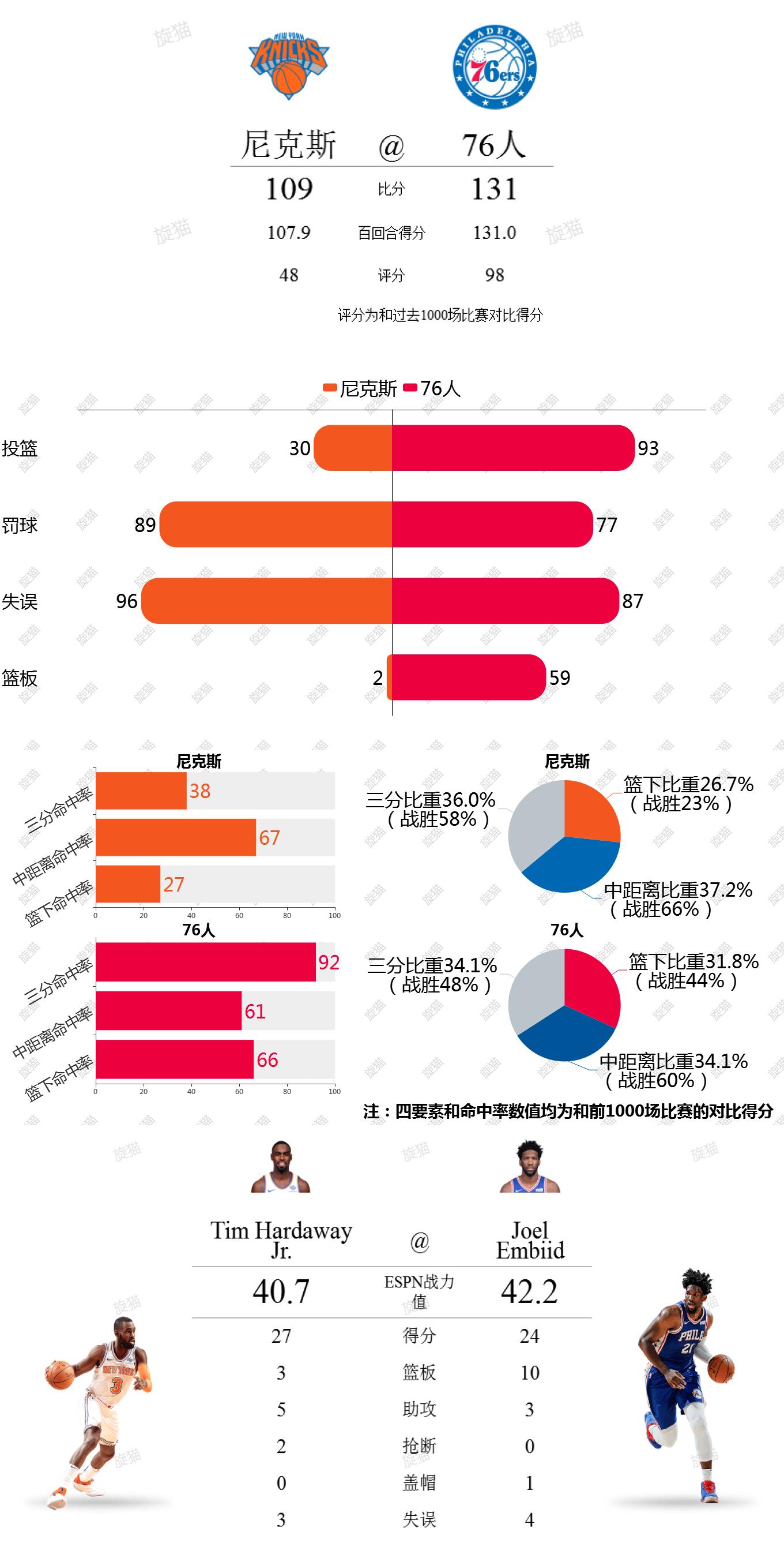2012年NBA各球队首发阵容回顾
