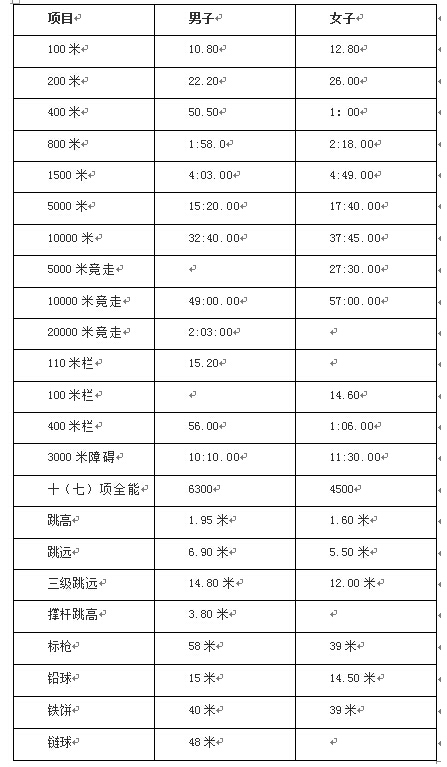 田径运动员等级查询，解锁运动成就的秘密钥匙