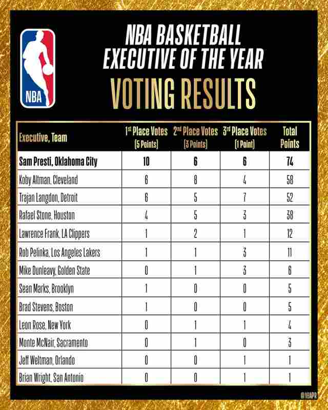 NBA季前赛，战绩计算的灰色地带