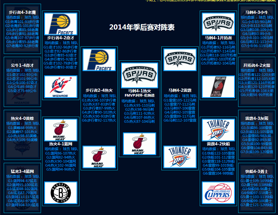 揭秘NBA季后赛8进4，激情碰撞的4场较量