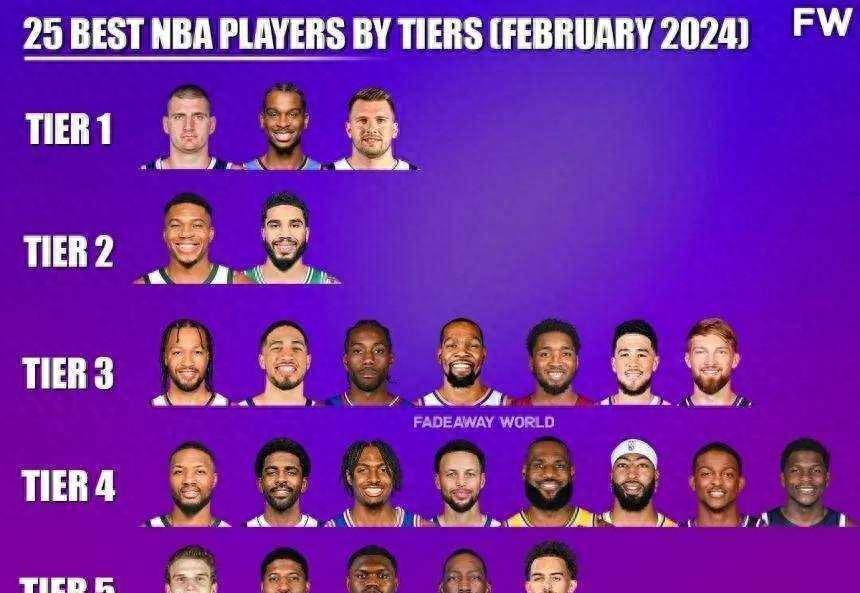 2023年NBA自由球员市场深度解析，群星璀璨，竞争激烈
