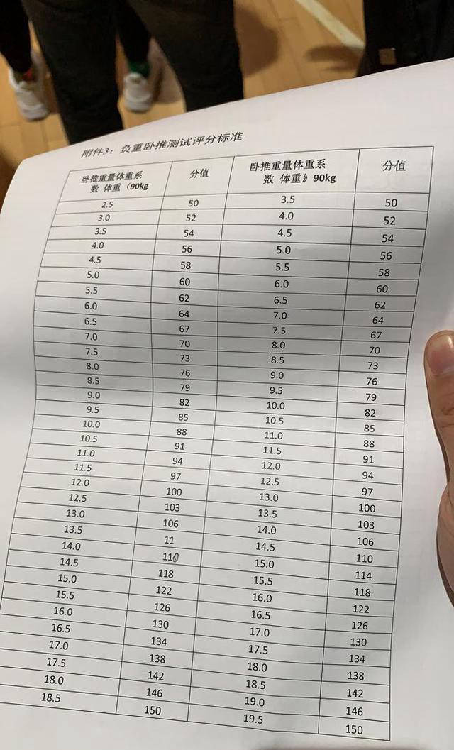 探索CBA体测数据的奥秘，揭秘球员的隐形战场