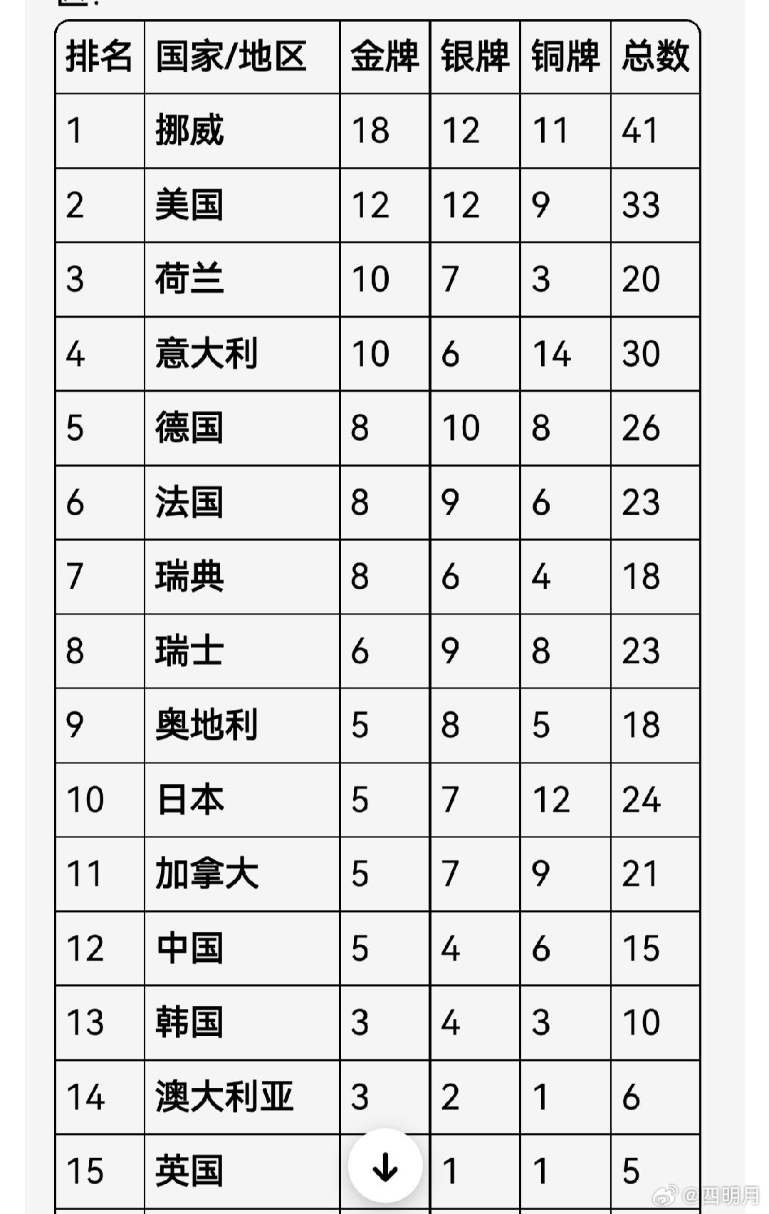 2026年奥运会奖牌榜，预测与现实之争