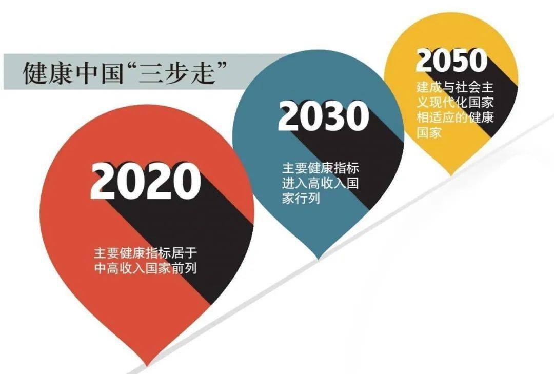 风口已至，大健康产业——未来经济增长的新引擎