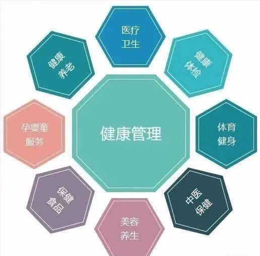 健康管理师题库答题，提升健康管理专业能力的关键路径