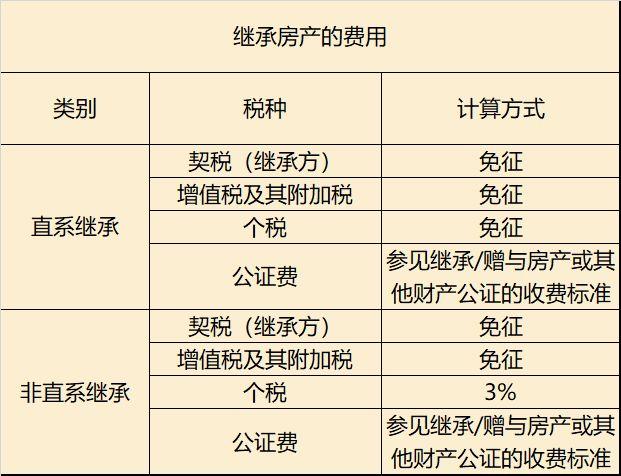 二婚老人房产过户手续全解析，流程、注意事项与法律指南