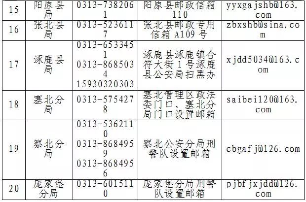河北张家口邮政编码全解析