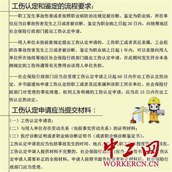 建安工伤保险文件，保障建筑工人权益的基石