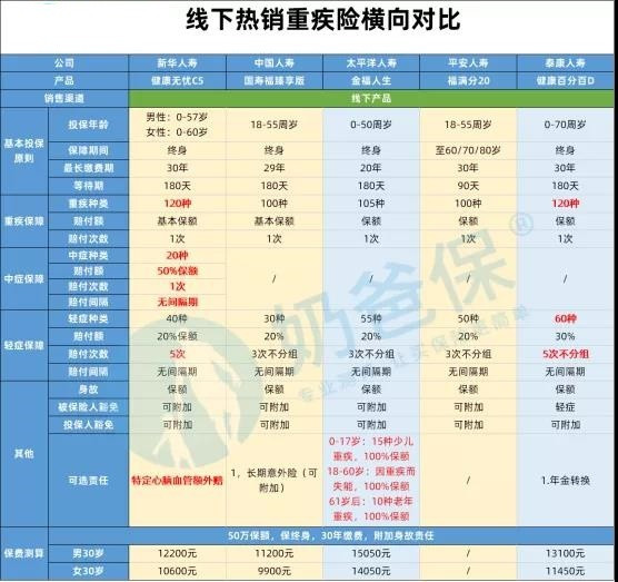 新华保险健康无忧C款，守护健康，无忧未来
