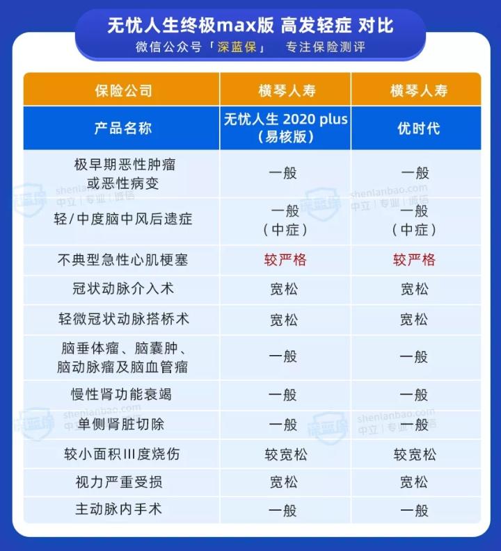 个人重疾保险怎么买，全面指南与实用建议