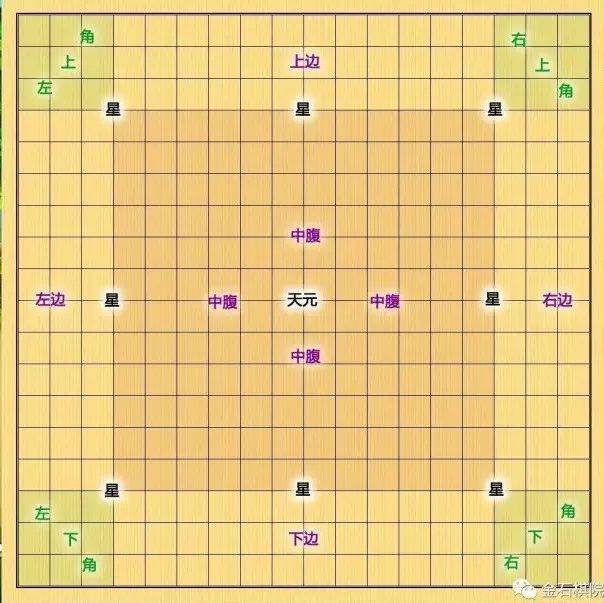围棋布局，对方真的不管吗？