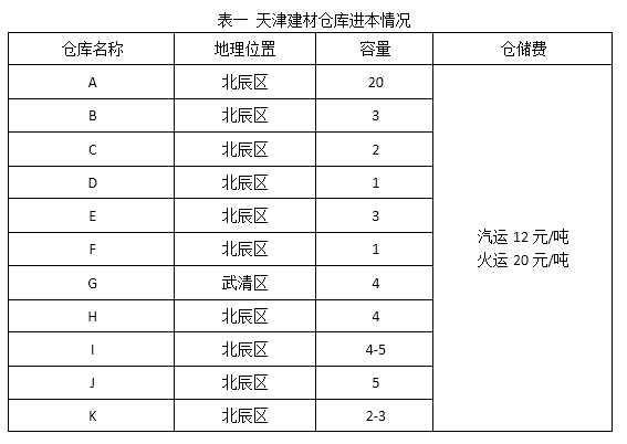 天津天然建材市场行情与报价电话指南