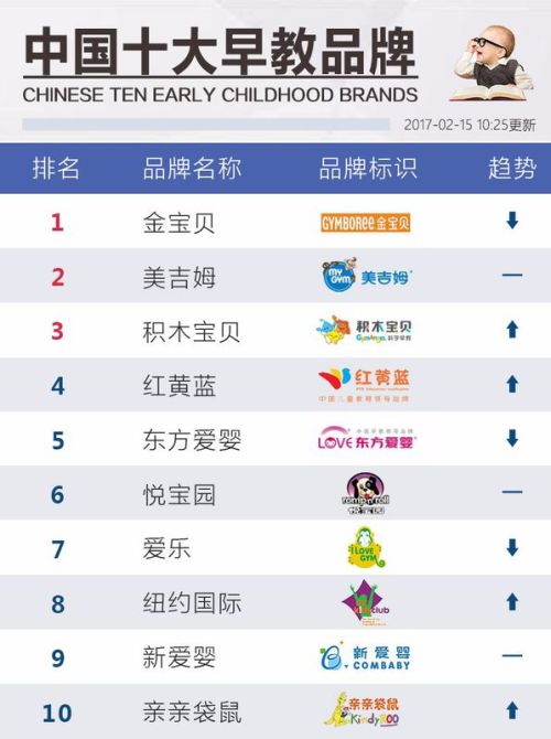 金宝贝早教收费标准表详解，性价比与教育投资的深度剖析
