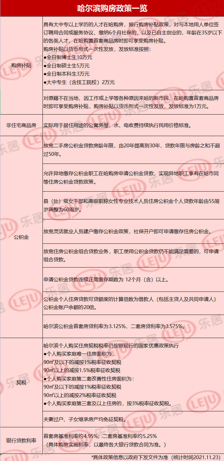 哈尔滨房产贷款政策深度解析，新政下的购房与投资指南