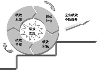 保险代理公司绩效考核，构建高效激励机制的基石