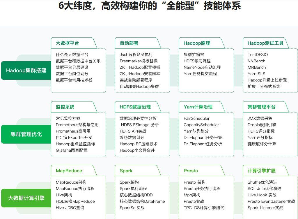 大数据可视化算法，解锁数据洞察力的关键