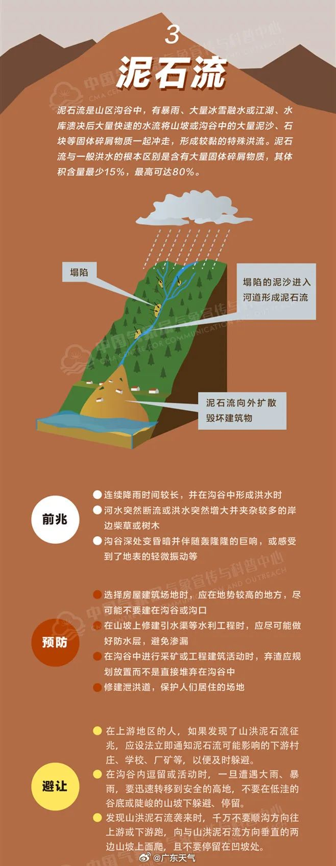 河流的异常信号，上游泥石流的预警