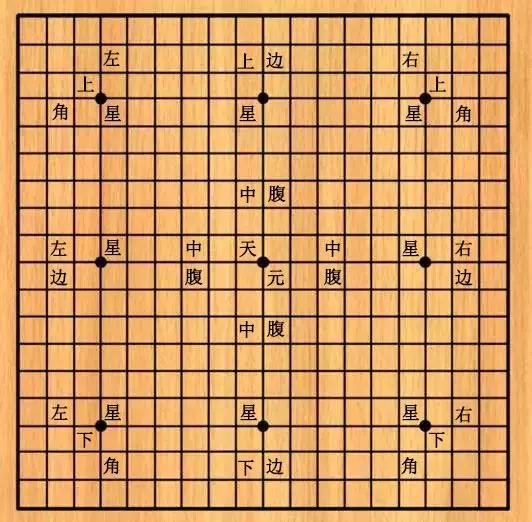 正规围棋棋盘尺寸的奥秘与重要性