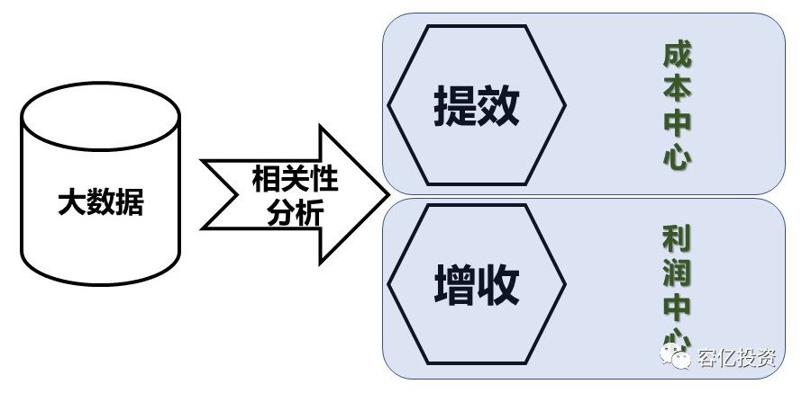 大数据的深度运用，蕴藏的无限价值与未来趋势
