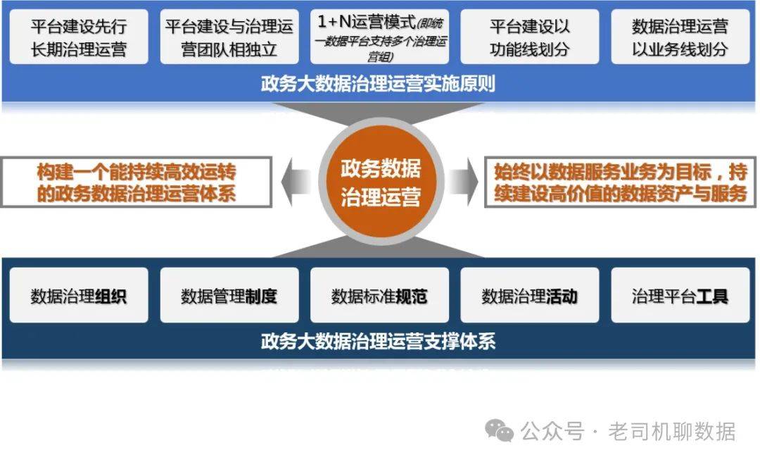 大数据驱动基层政府治理，重塑治理模式与提升服务效能