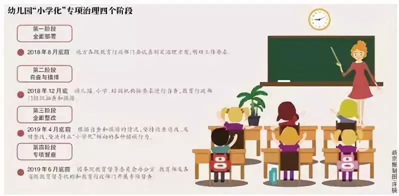 聊城早教强制收费标准的现状与思考