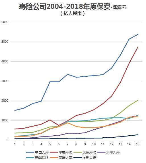全球保险业排名，竞争、趋势与未来展望
