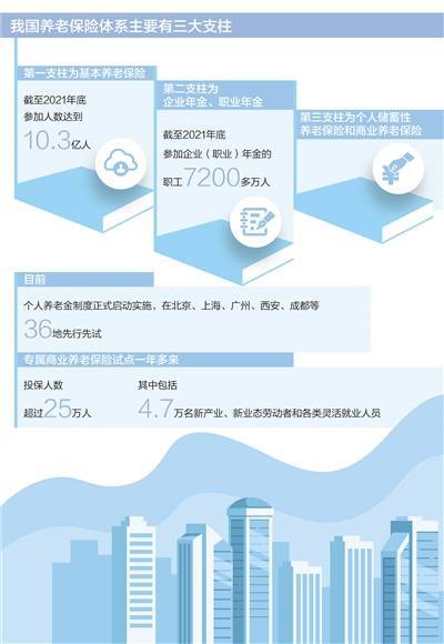 民生保障新视角，探索多样化的健康险种
