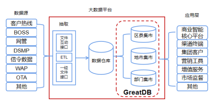 嘉兴电信，精准营销大数据的智慧实践