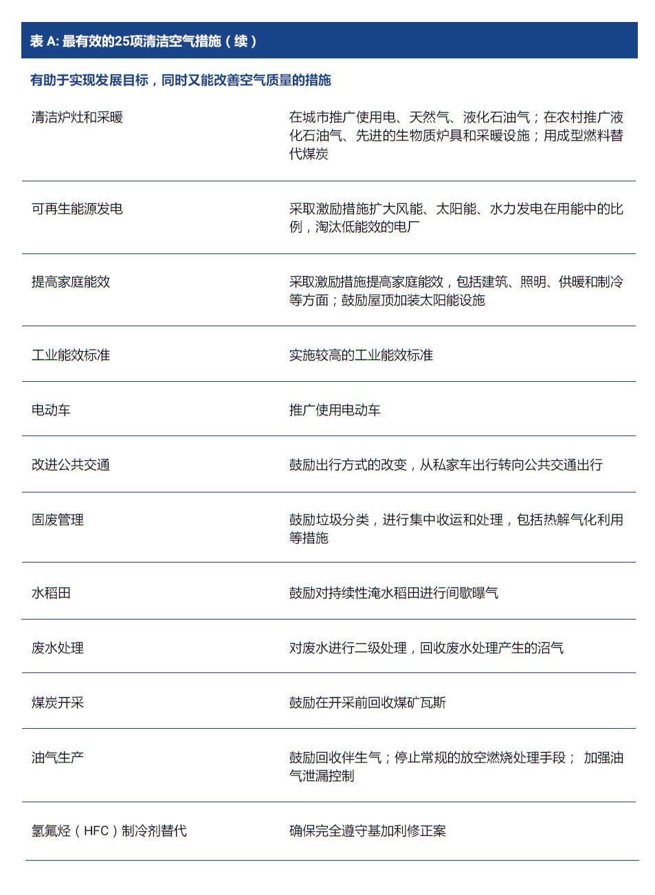 大气污染指数的计算，科学方法与实际应用