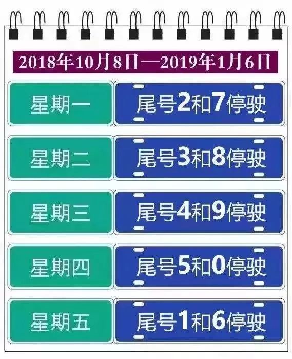 遵化市2021年6月最新限号政策解读